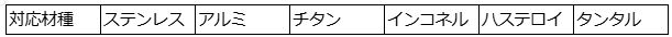 対応材質の一部